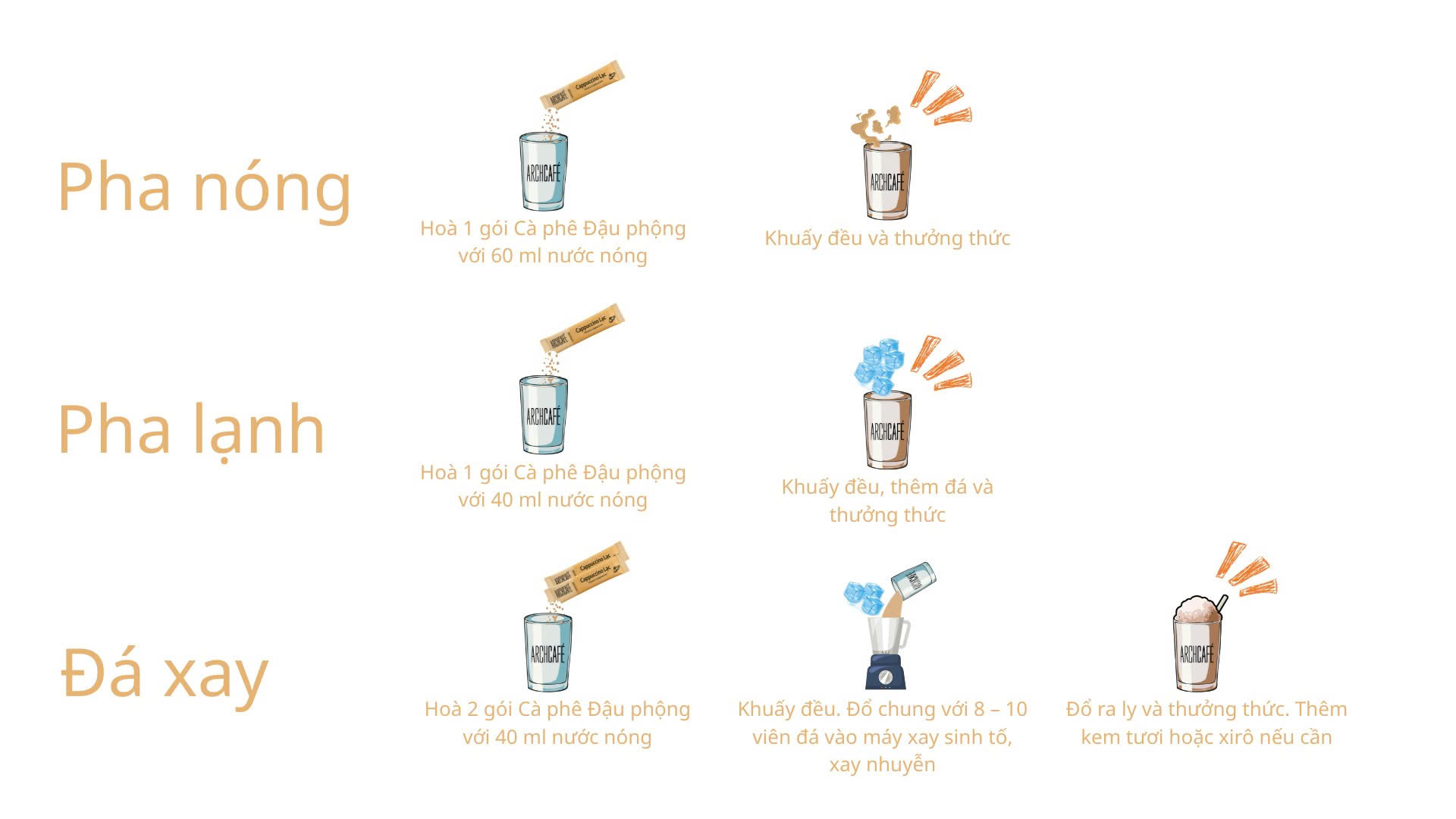 Hướng dẫn pha chế Cà Phê Đậu Phộng